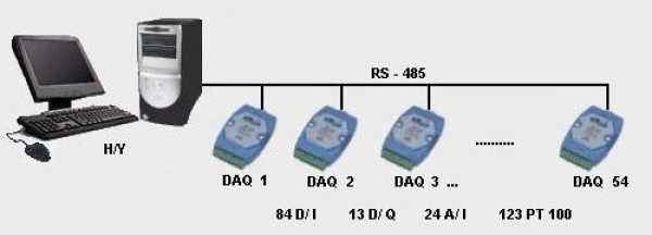 Data acquisition in cold-cuts production plant