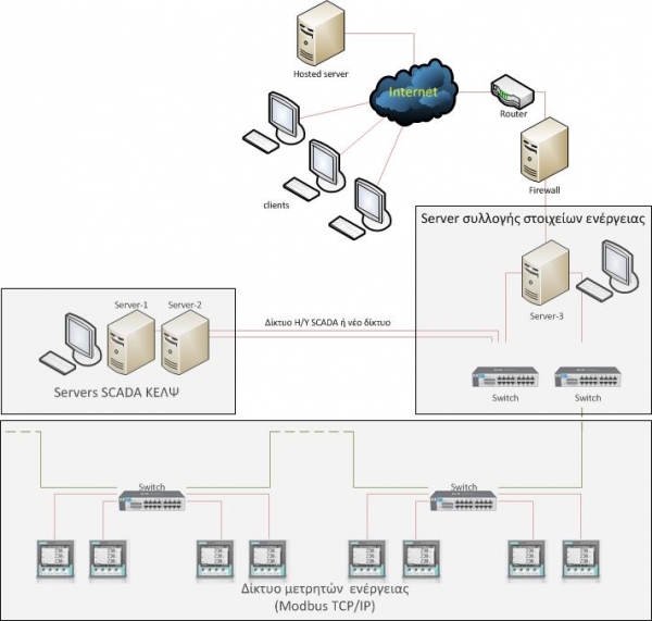 Energy Data management (A.W.T.P.)